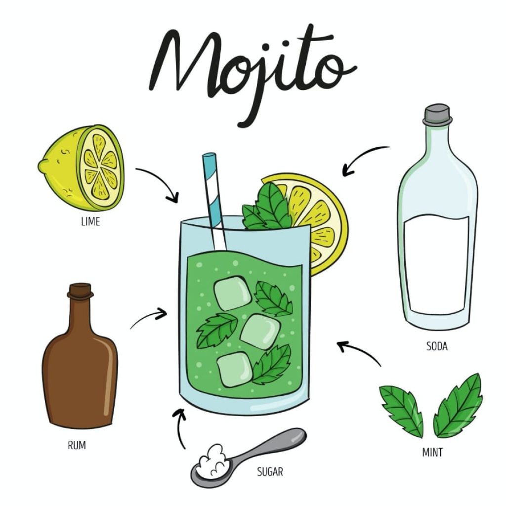 công thức mojito