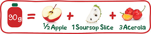 soursop apple